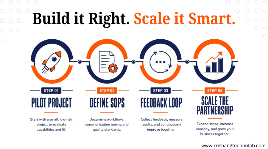 Structure the Partnership for Long-Term Success