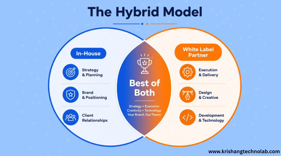 The Hybrid Approach