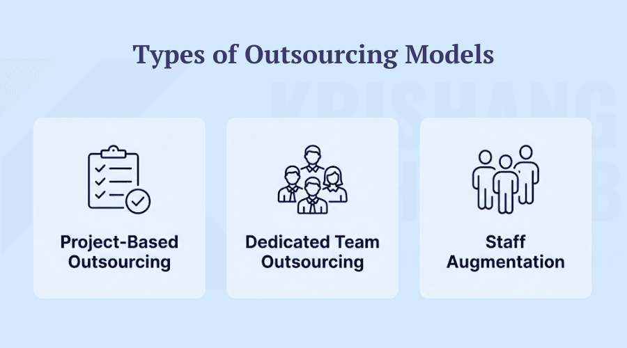 Types of Outsourcing Models Types of Outsourcing Models