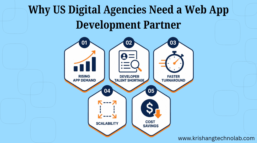 Web App Development Partner