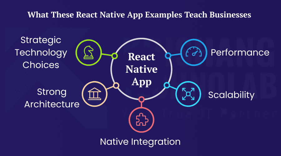 What React Native App Examples Teach Businesses