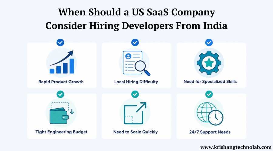 When Should a US SaaS Company Consider Hiring Developers From India