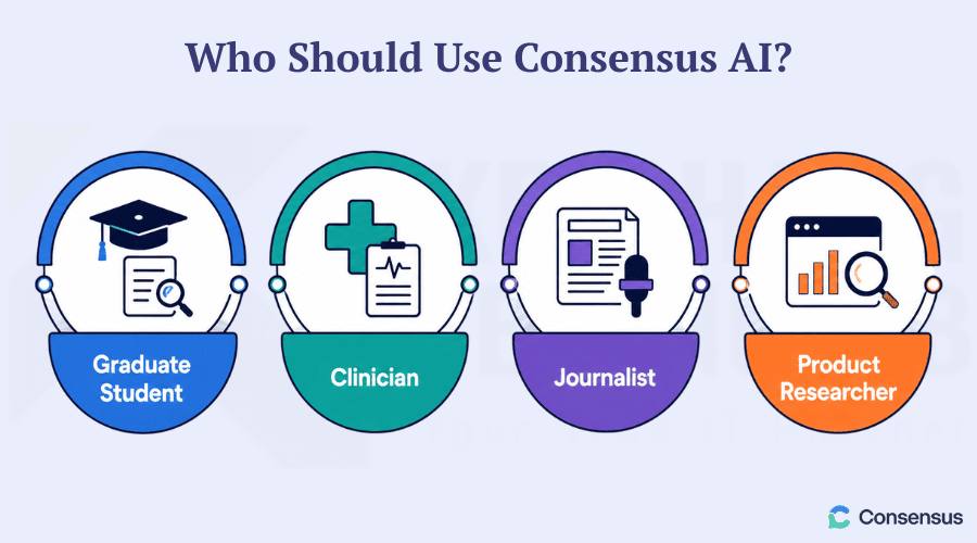 Who Should Use Consensus AI