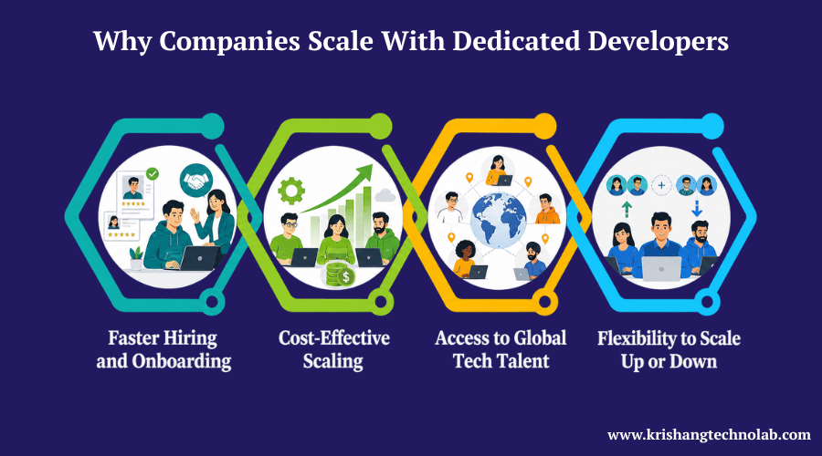 Why Companies Scale With Dedicated Developers Why Companies Scale With Dedicated Developers