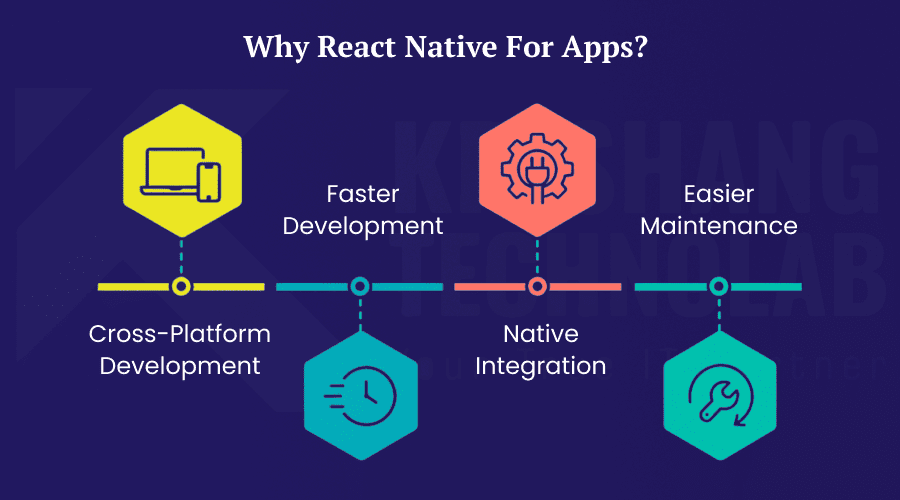 Why React Native for Apps
