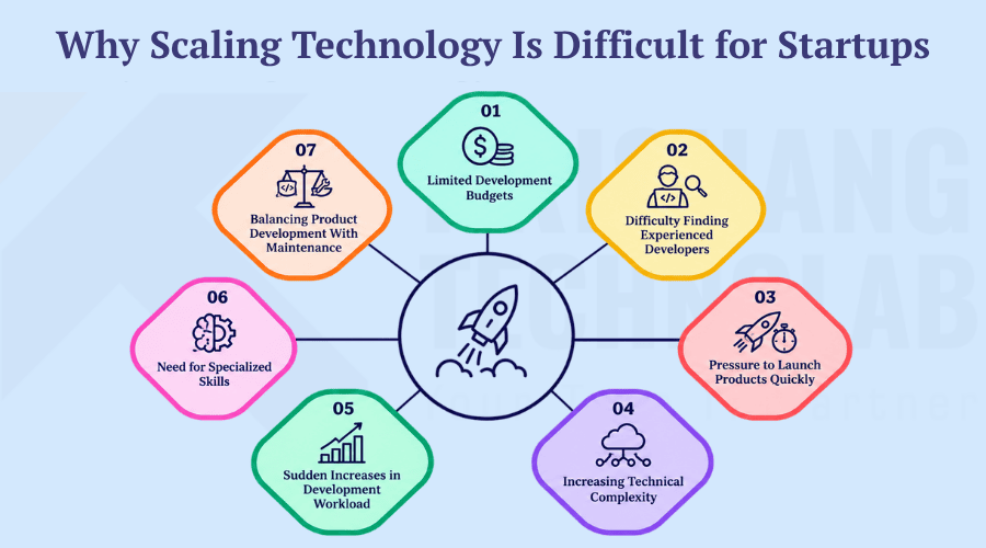 Why Scaling Technology Is Difficult for Startups Why Scaling Technology Is Difficult for Startups