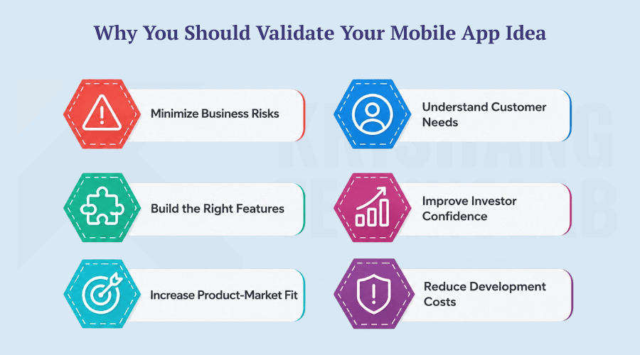 Why You Should Validate Your App