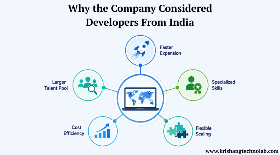 Why the Company Considered Developers From India