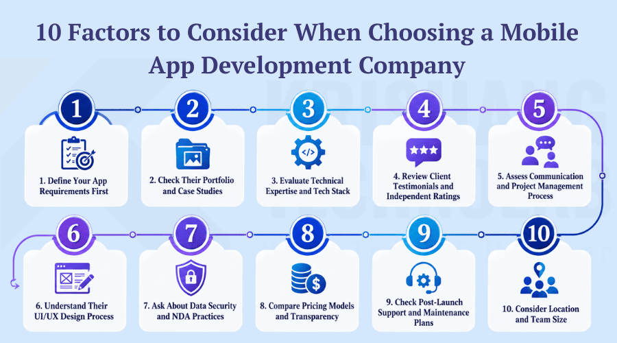 10 Factors to Consider When Choosing a Mobile App Development Company