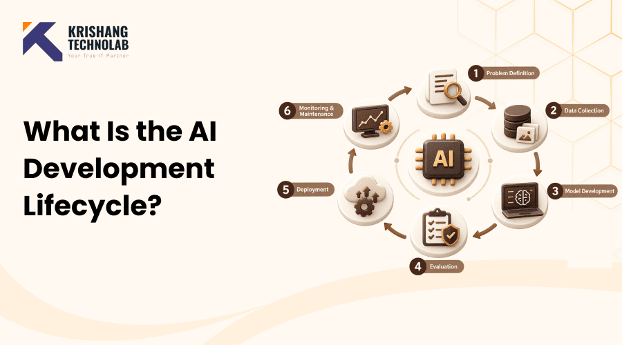 What Is the AI Development Lifecycle? A Complete Guide