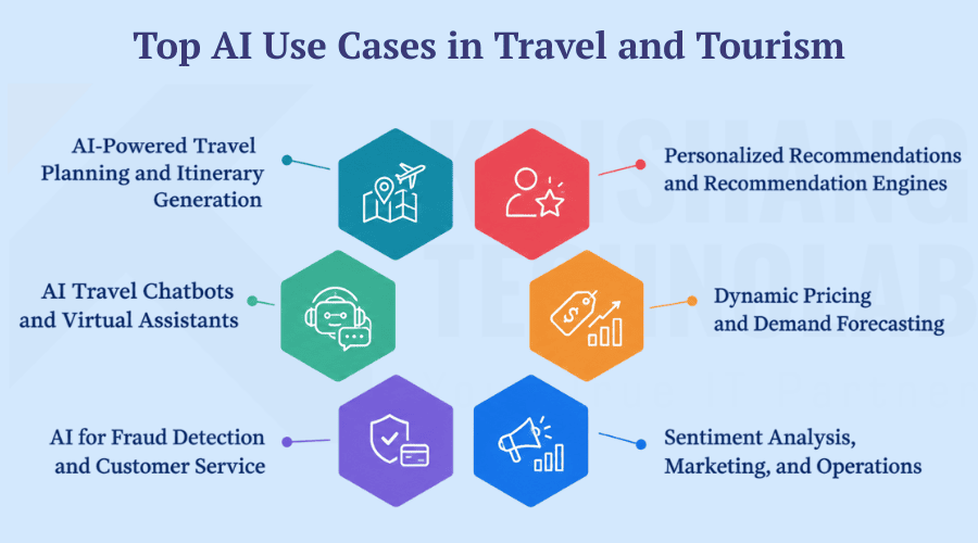 AI Use Cases in Travel and Tourism AI Use Cases in Travel and Tourism