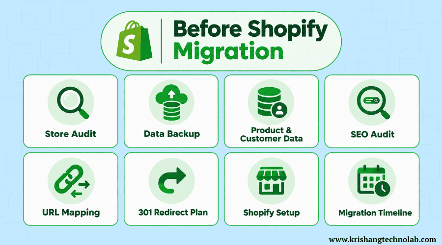 Before Shopify Migration Checklist