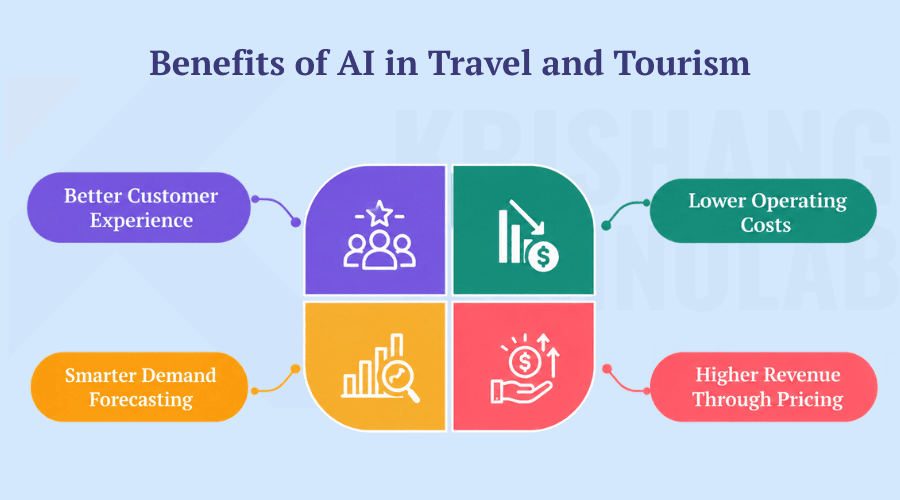 Benefits of AI in Travel and Tourism Benefits of AI in Travel and Tourism