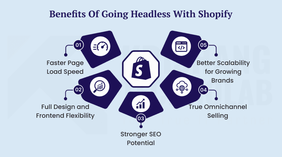 Benefits of Going Headless With Shopify