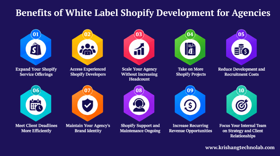 Benefits of White Label Shopify Development for Agencies