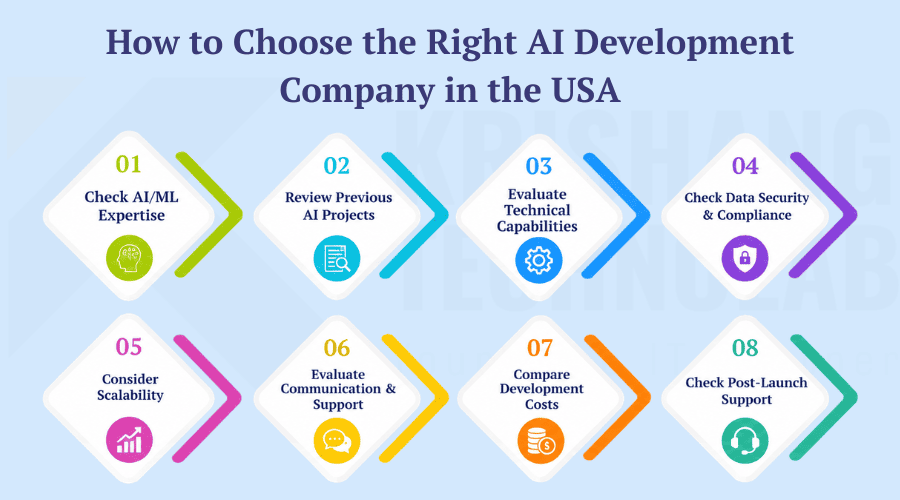 Choose the Right AI Development Company in the USA Choose the Right AI Development Company in the USA