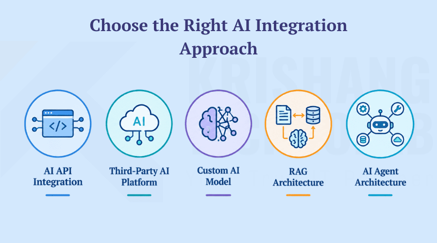 Choose the Right AI Integration Approach