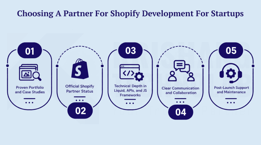 Choosing a Partner for Shopify Development for Startups Choosing a Partner for Shopify Development for Startups