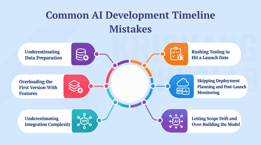 Common AI Development Timeline Mistakes