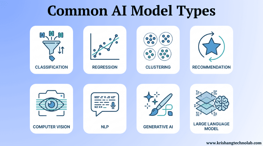 Common AI Model Types