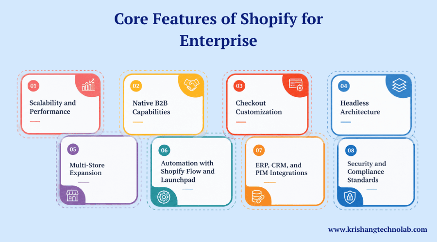 Core Features of Shopify for Enterprise