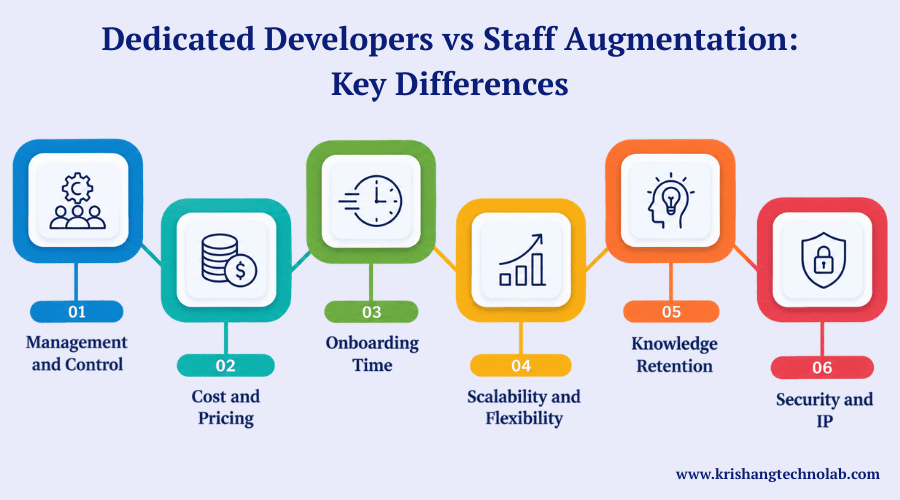 Dedicated Developers vs Staff Augmentation Key Differences