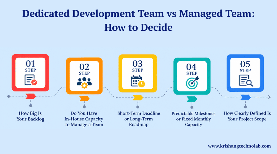 Dedicated Development Team vs Managed Team How to Decide Dedicated Development Team vs Managed Team How to Decide