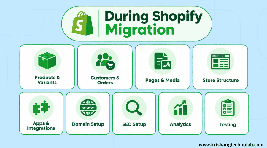 During Shopify Migration Checklist