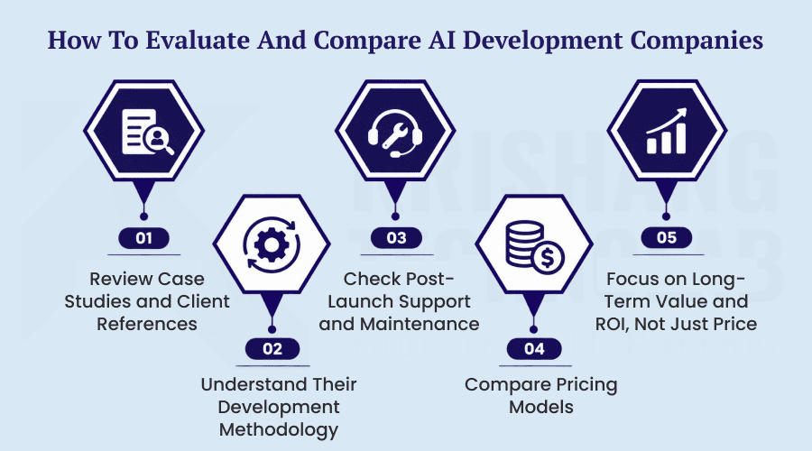 Evaluate and Compare AI Development Companies