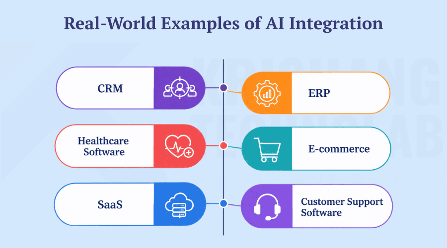 Examples of AI Integration