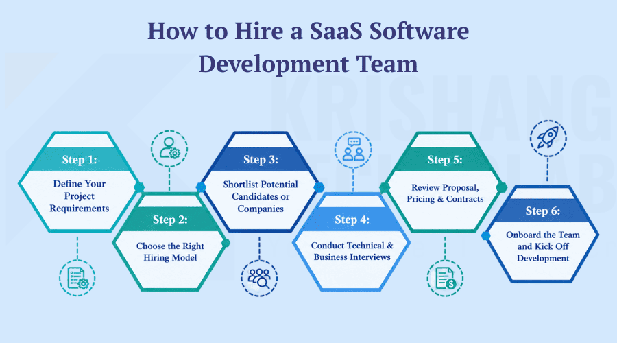 How to Hire a SaaS Software Development Team How to Hire a SaaS Software Development Team