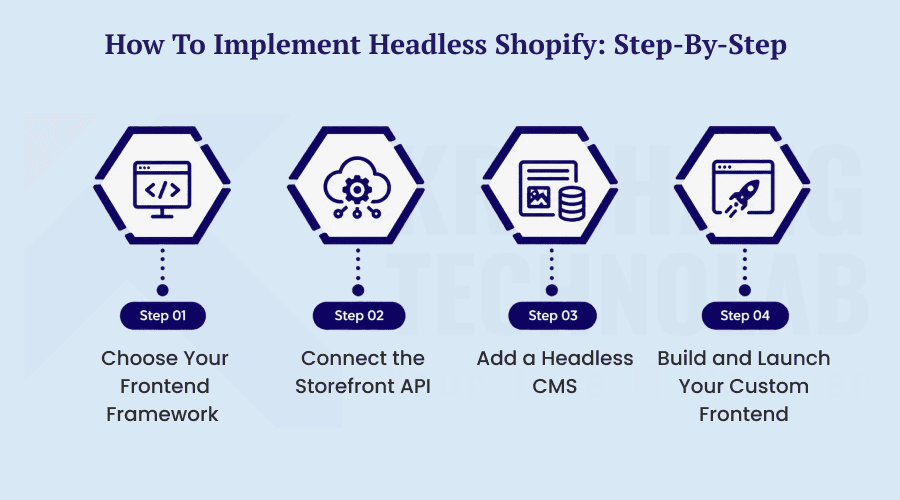 How to Implement Headless Shopify_ Step-by-Step