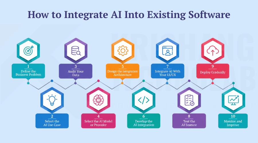 How to Integrate AI Into Existing Software