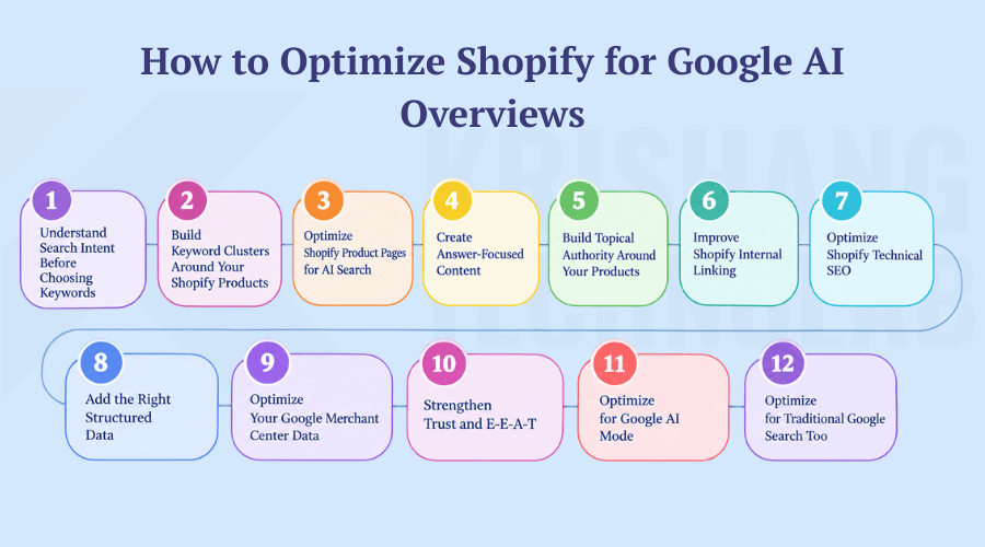 How to Optimize Shopify for Google AI Overviews How to Optimize Shopify for Google AI Overviews