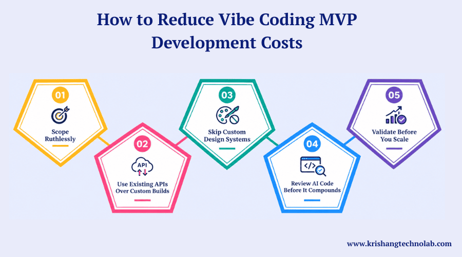 How to Reduce Vibe Coding MVP Development Costs How to Reduce Vibe Coding MVP Development Costs