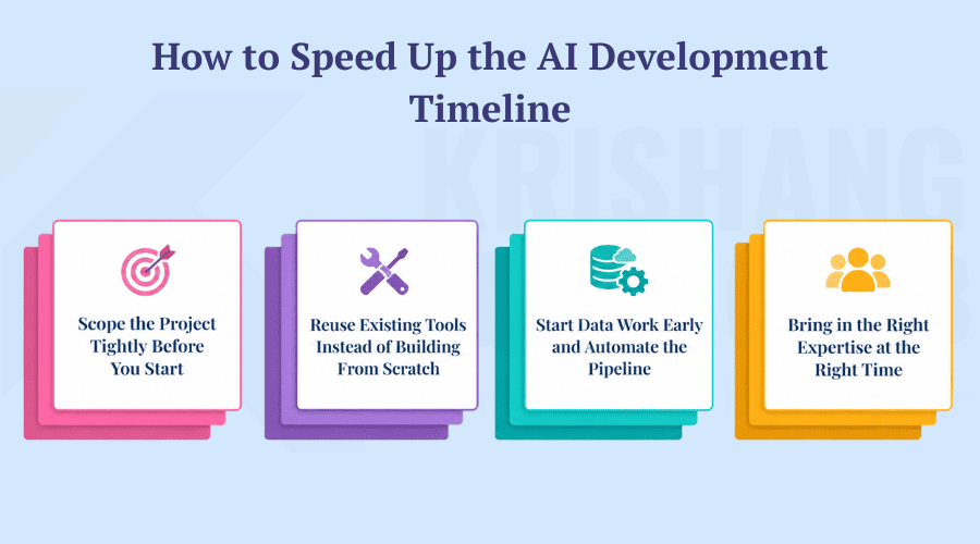 How to Speed Up the AI Development Timeline
