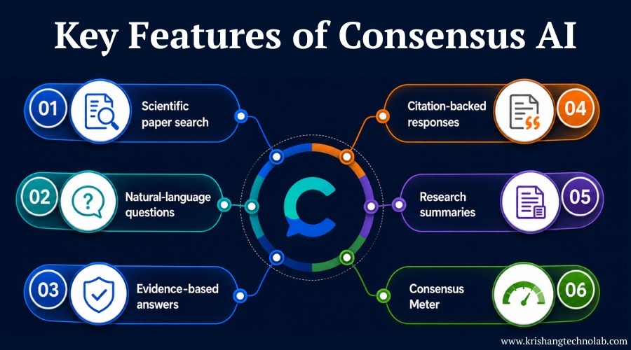 Key Features of Consensus AI
