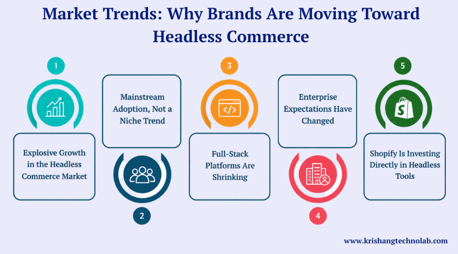 Market Trends Why Brands Are Moving Toward Headless Commerce Market Trends Why Brands Are Moving Toward Headless Commerce