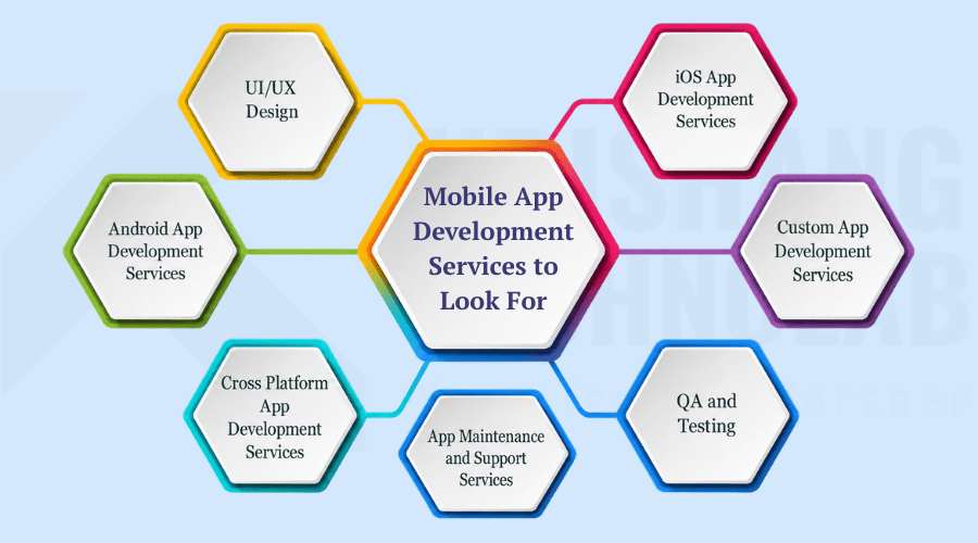 Mobile App Development Services to Look For