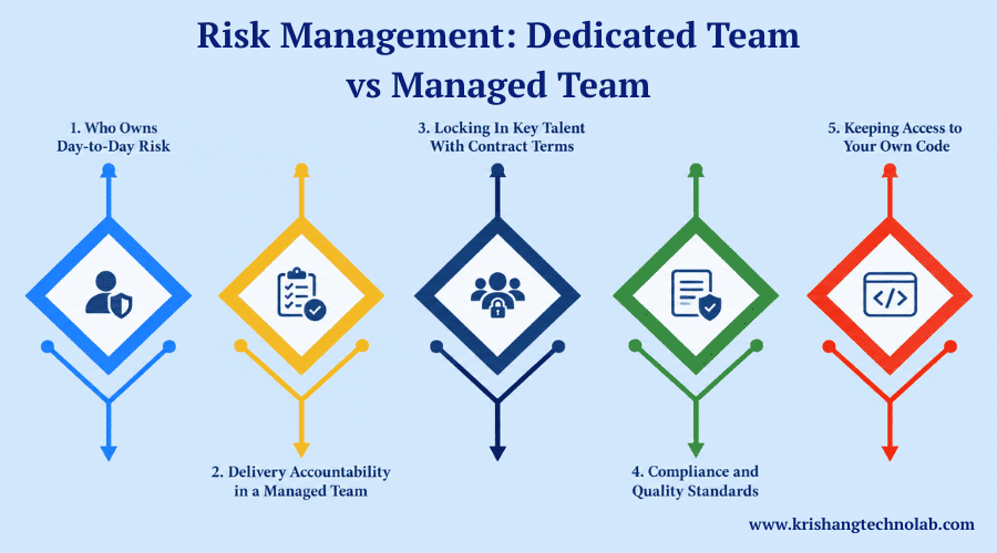 Risk Management Dedicated Team vs Managed Team Risk Management Dedicated Team vs Managed Team