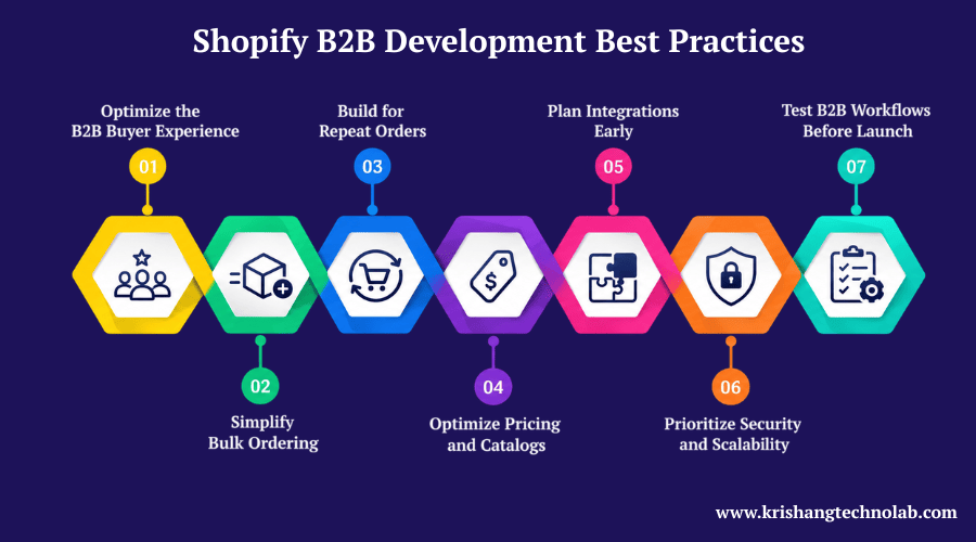 Shopify B2B Development Best Practices Shopify B2B Development Best Practices