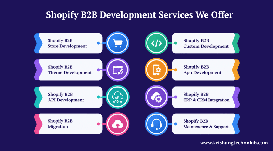 Shopify B2B Development Services We Offer Shopify B2B Development Services We Offer