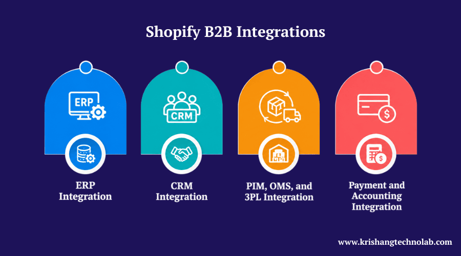 Shopify B2B Integrations Shopify B2B Integrations