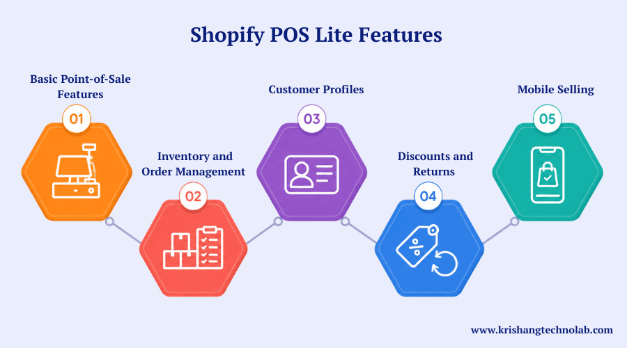 Shopify POS Lite Features