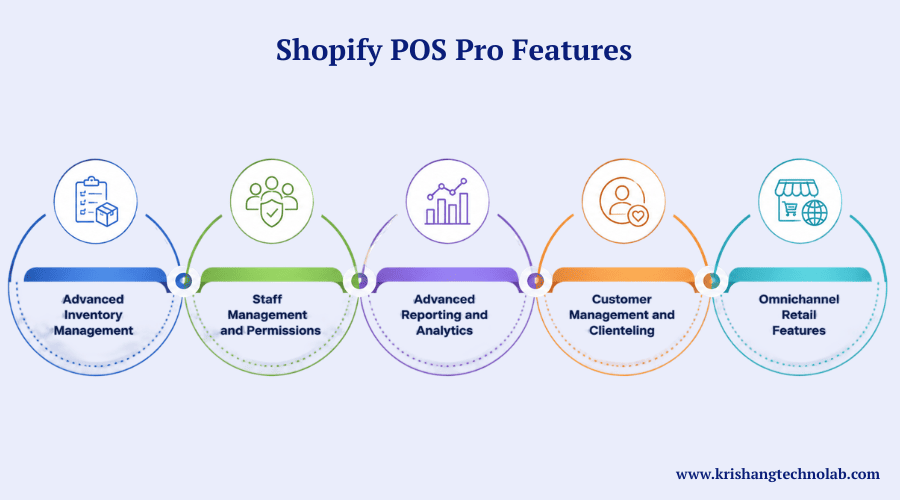 Shopify POS Pro Features