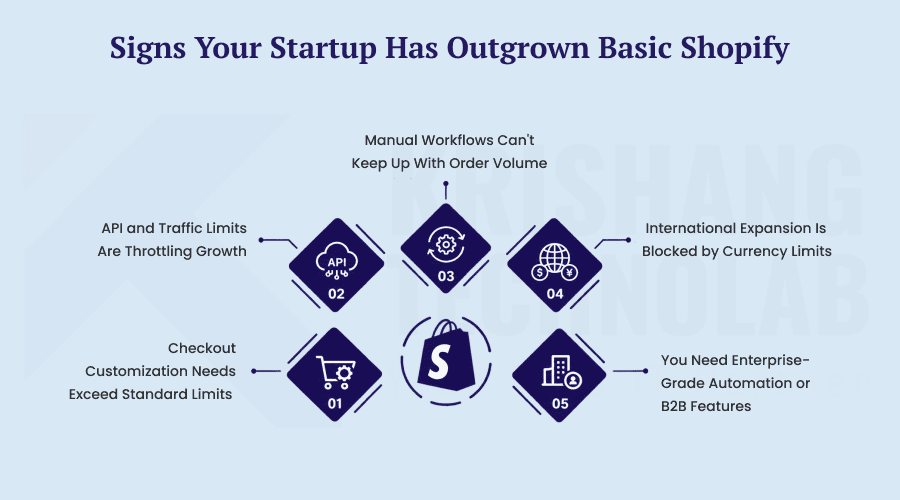 Signs Your Startup Has Outgrown Basic Shopify Signs Your Startup Has Outgrown Basic Shopify