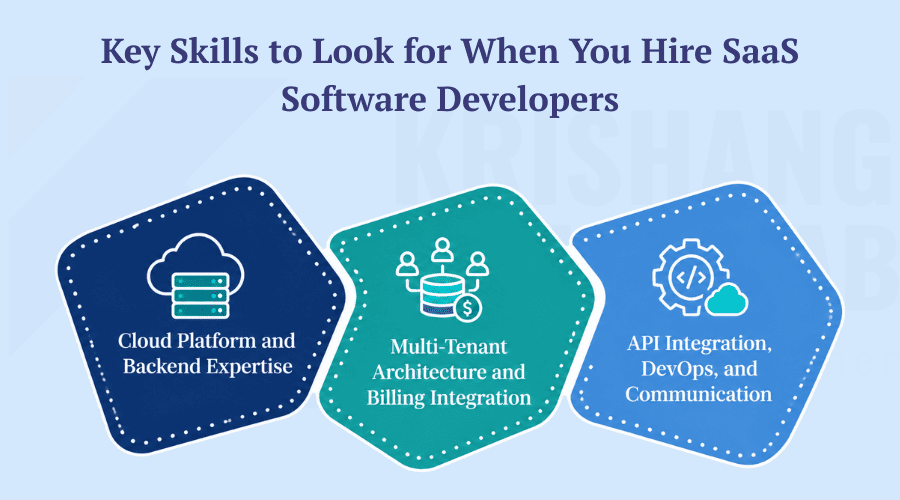 Skills to Hire SaaS Software Developers Skills to Hire SaaS Software Developers