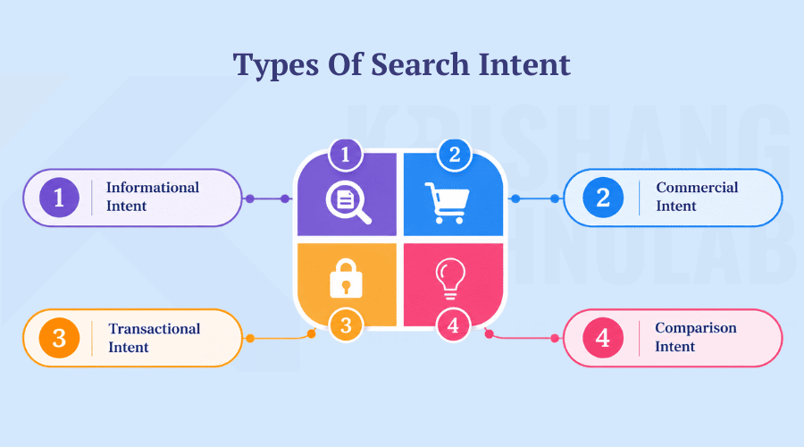 Types Of Search Intent Types Of Search Intent
