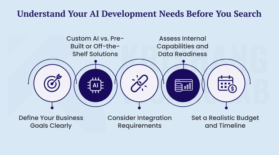 Understand AI Development Needs Before You Search