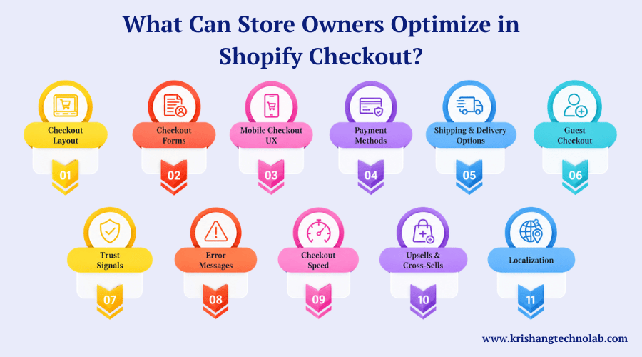 What Can Store Owners Optimize in Shopify Checkout